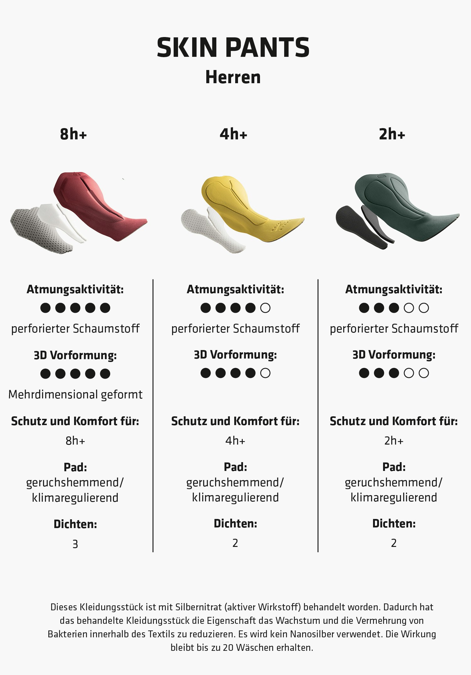 Skin Pants 8h M